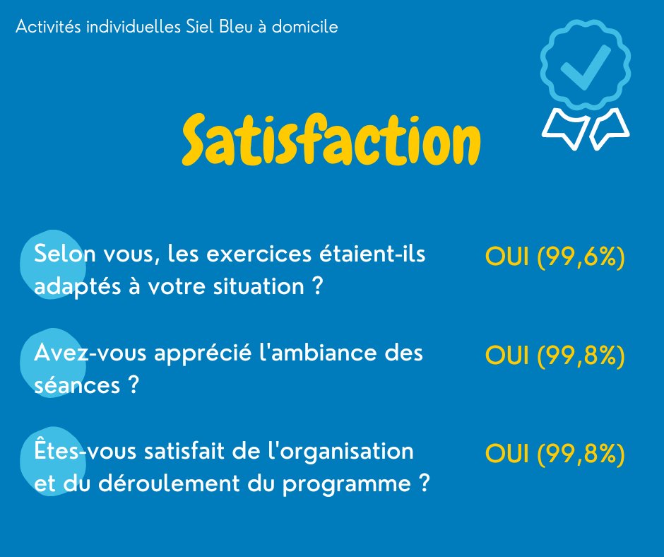 Saviez - vous que l'Association Siel Bleu intervenait aussi à #domicile ?