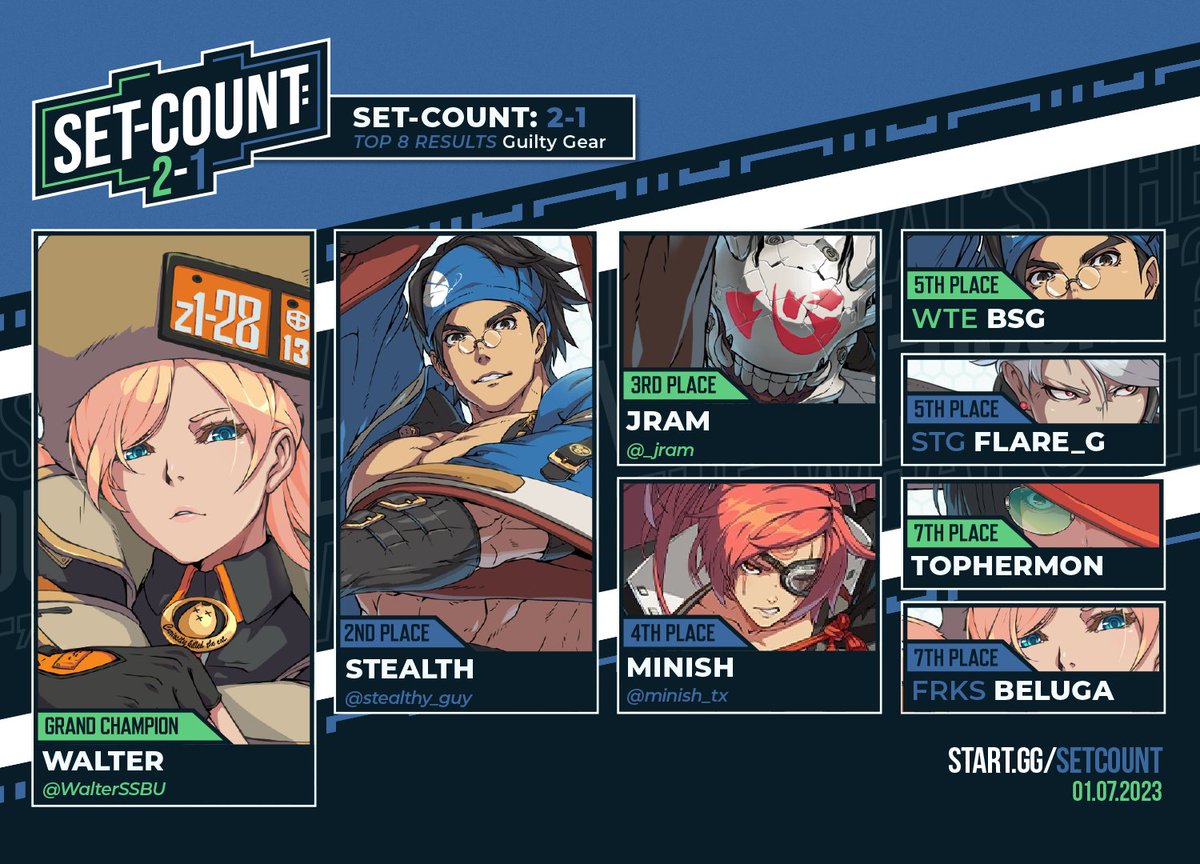 SET-COUNT tweet media