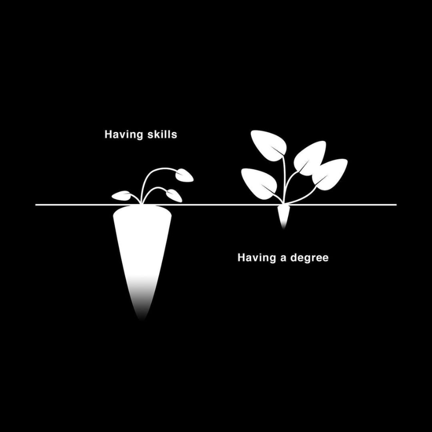 LibraryPath's tweet image. 10 Powerful Visuals About Psychology &amp;amp; Life

1.