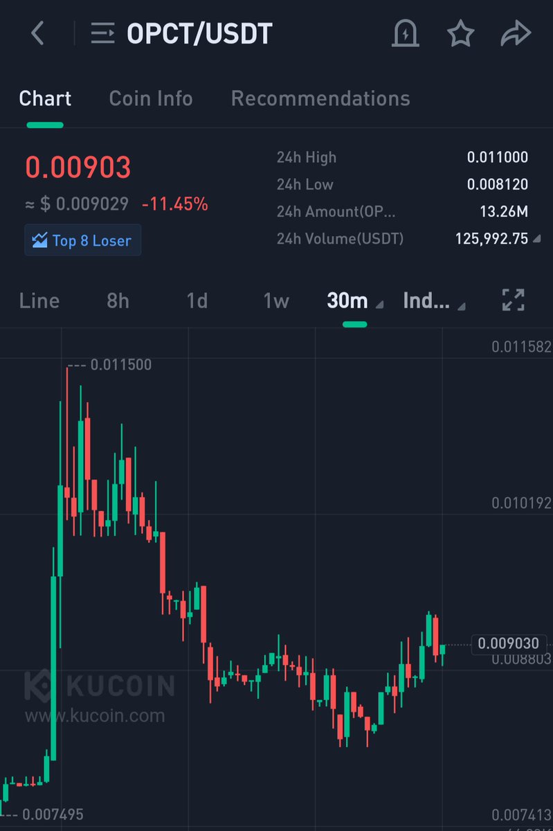 Crypto Elina tweet media