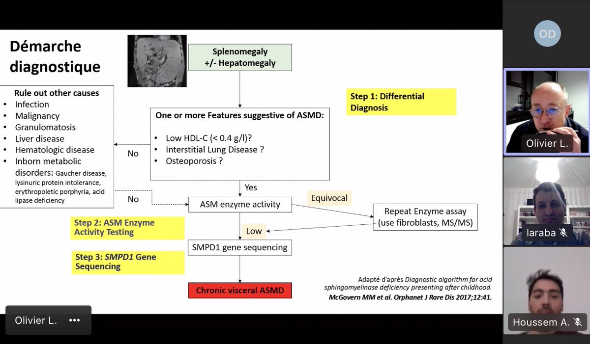 Rupee_Indipexy's tweet photo. 🚨 6th #FYIE 🔑 points : 🚨
Pr Lidove
#Niemann-Pick :
-Hepatosplenomegaly➕ILD➕⬇️ HDL-C➕Cytopenia 🩸
-Rule out other causes ➡️ ASM activity ➡️🧬 sequencing
-ASCEND : Olipudse ➡️ Well tolerated ➕ Efficient
-📈Rate of cancer & MGUS & spleen rupture https://t.co/ubWbBZq7gM