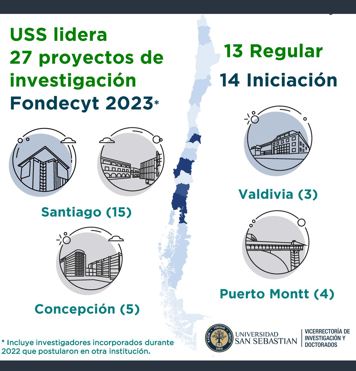 Investigación USS tweet media