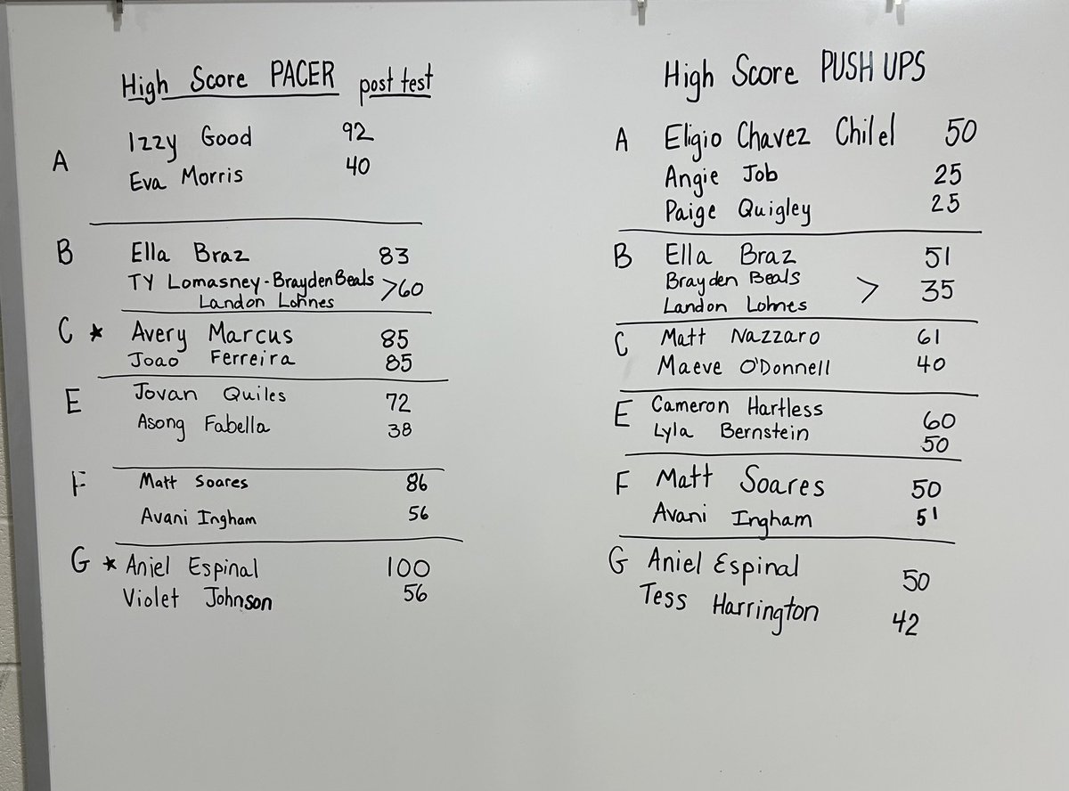 Higgins PE tweet media