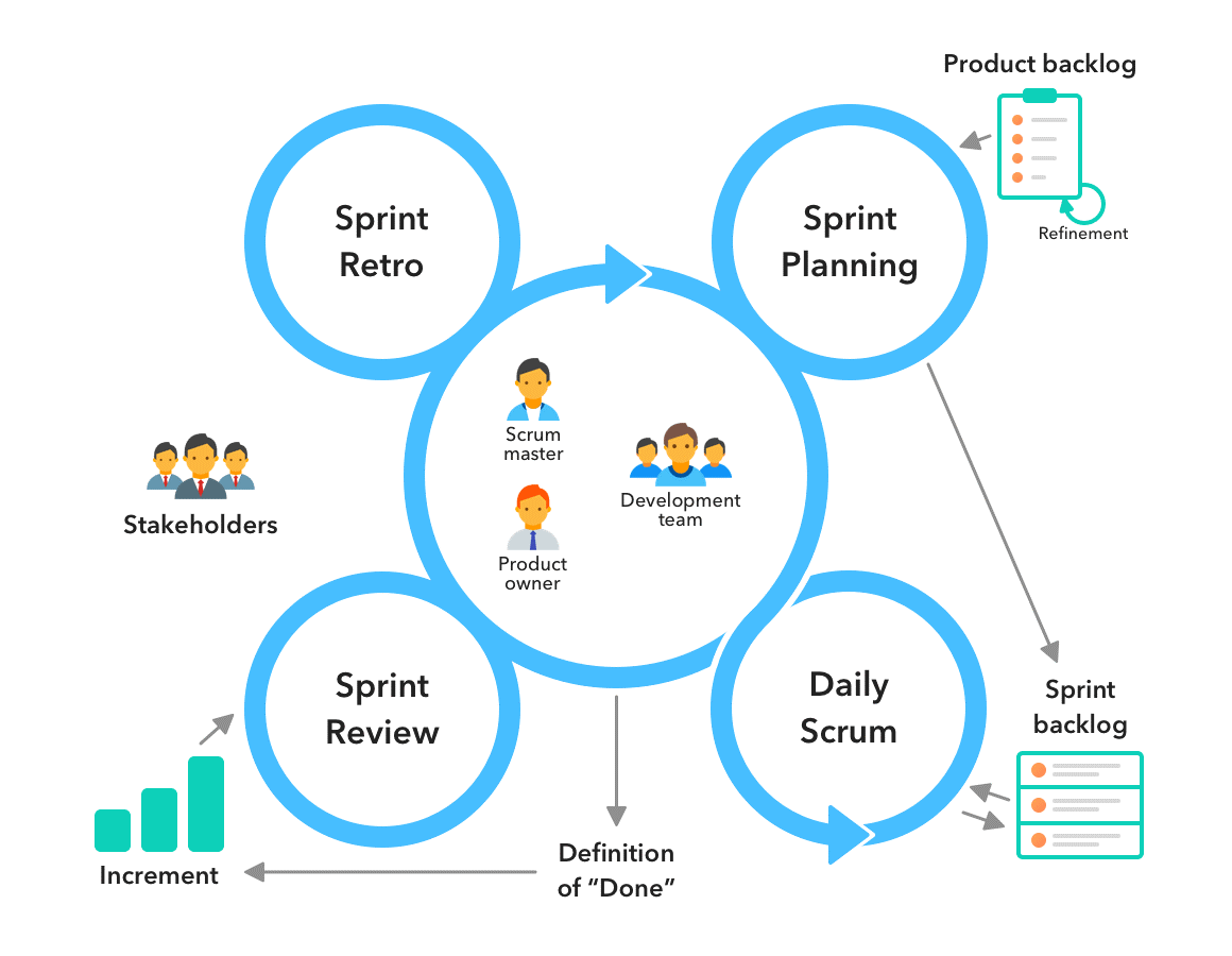 AgileDirective's tweet image. An Agile Framework for Project Management!