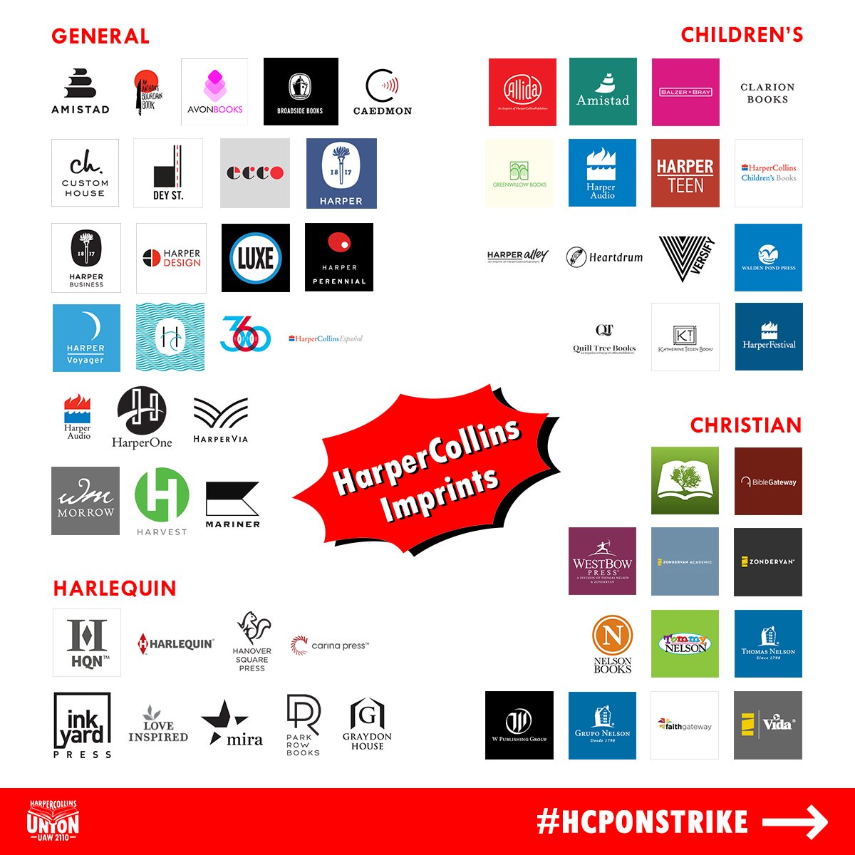 We’ve been getting some asks about this, so we wanted to clarify: we’re requesting that submissions, reviews, &amp; freelance work are withheld from all parts of HarperCollins US, regardless of imprint, until we get a fair contract to minimize union work performed without us