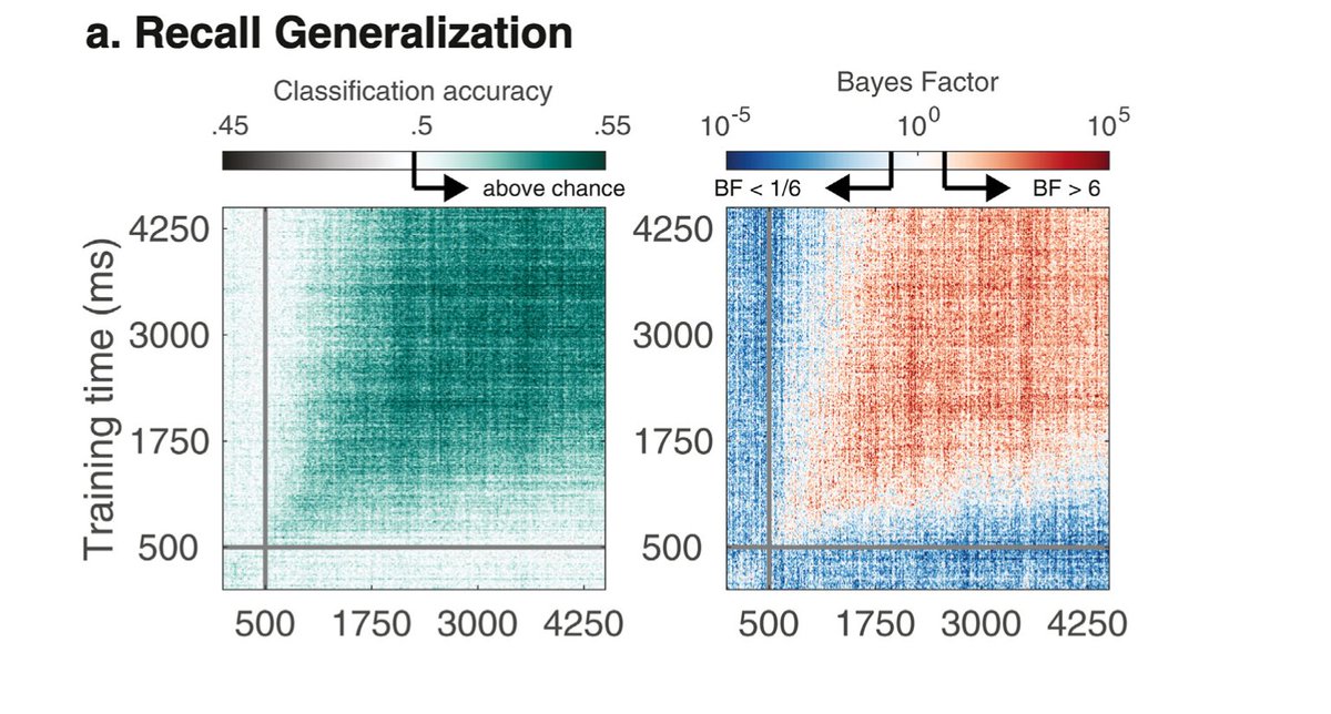 Sustained neural representations of personally familiar people and places during cued recall by Anna Corriveau; Alexis Kidder; Lina Teichmann; Susan G. Wardle; Chris I. Bakerhttps://doi.org/10.1016/j.cortex.2022.08.014