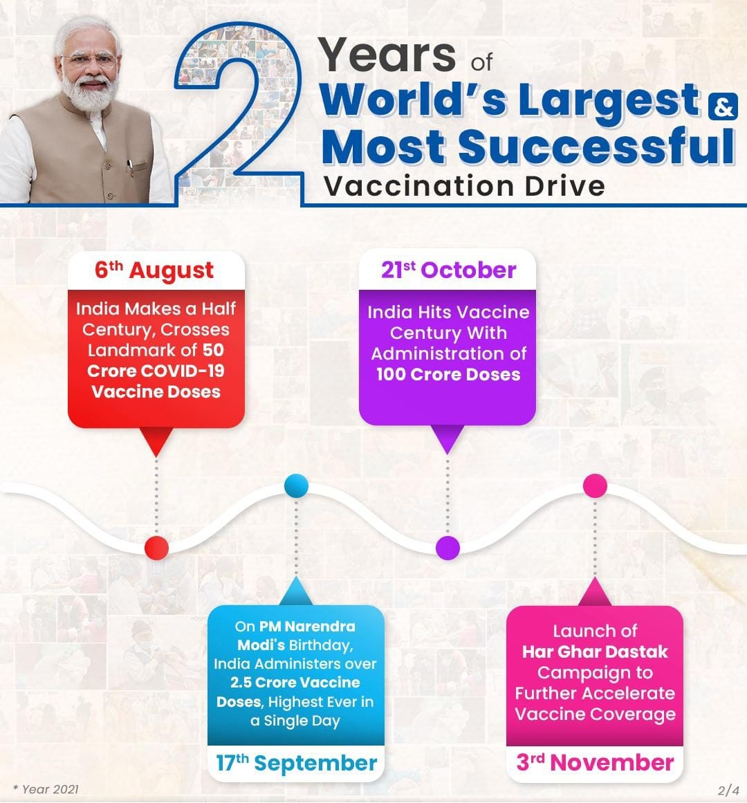 kiran_makadia's tweet photo. PM Modi, through his dynamic and outstanding leadership, has made India's COVID vaccination drive a grand success story!
#2yearsofVaccineDrive https://t.co/BUFXr6JtXa