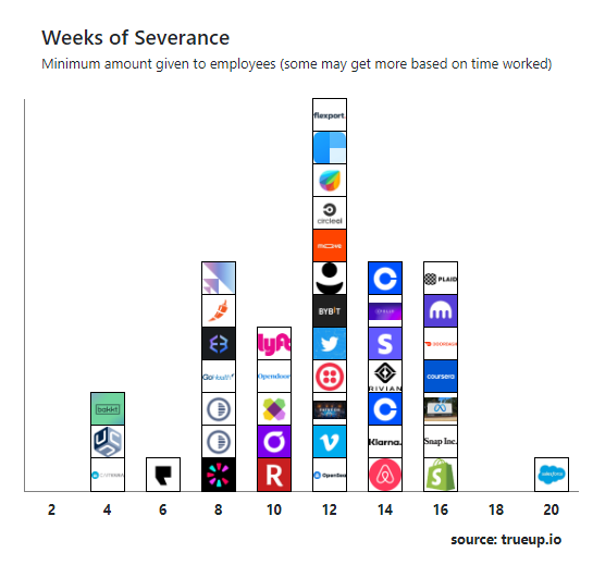 Tech layoffs are getting a lot of press, but these layoffs are small ...