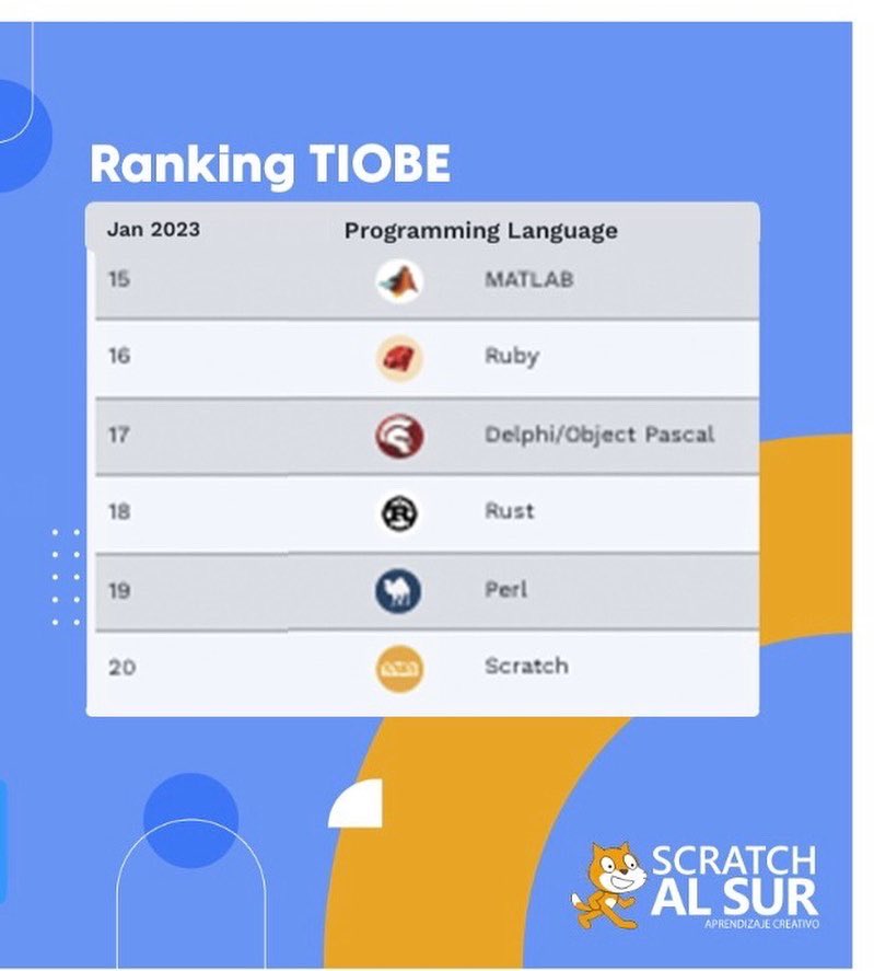 Scratch al Sur tweet media