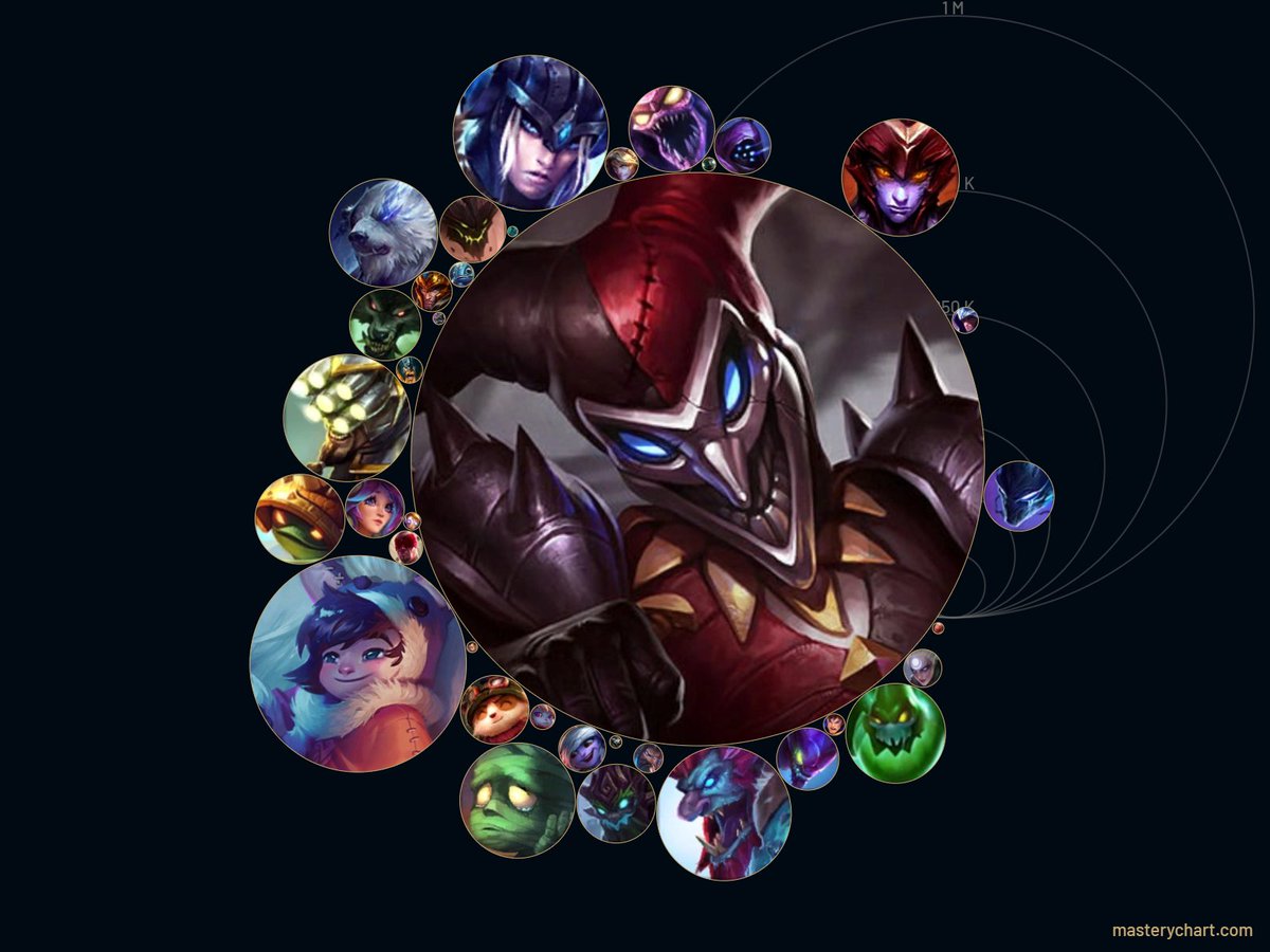 Bon mettez le votre il est temps de voir qui est qui 🤡