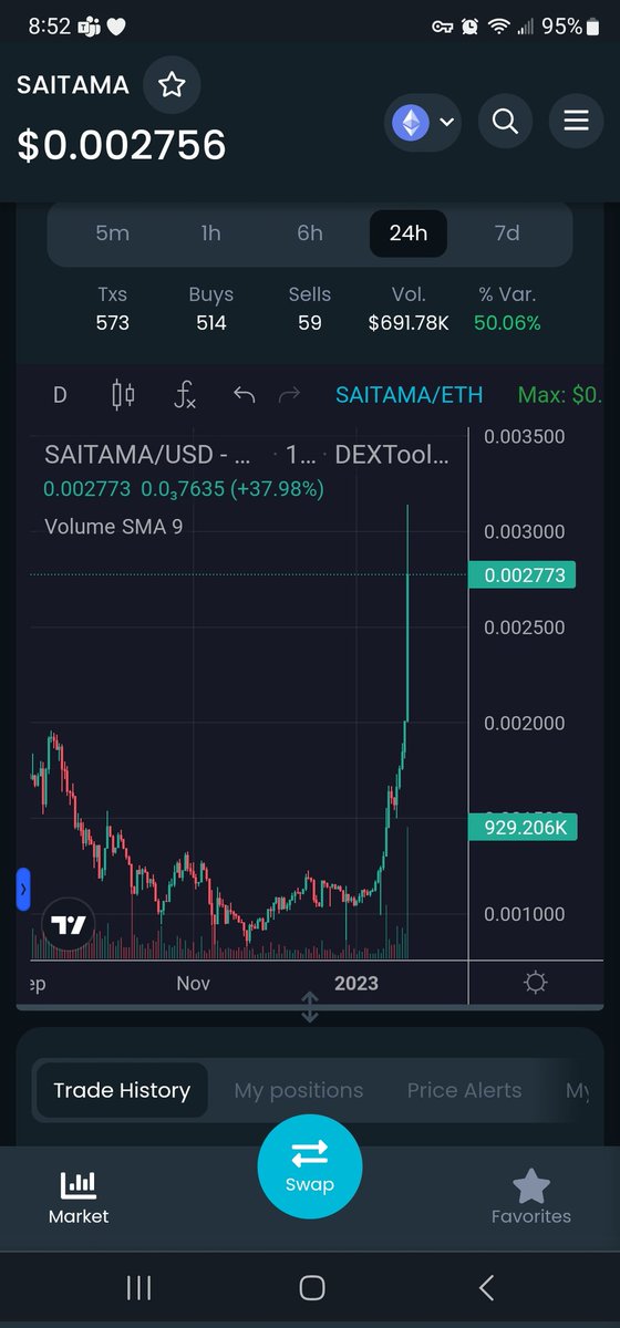 Hello,good morning #Crypto world.
The #Saitama great walls is looking beautiful. This is a taste of #SaitamaTechnologyLLC success. 
Don't look too long #DeFi investors.