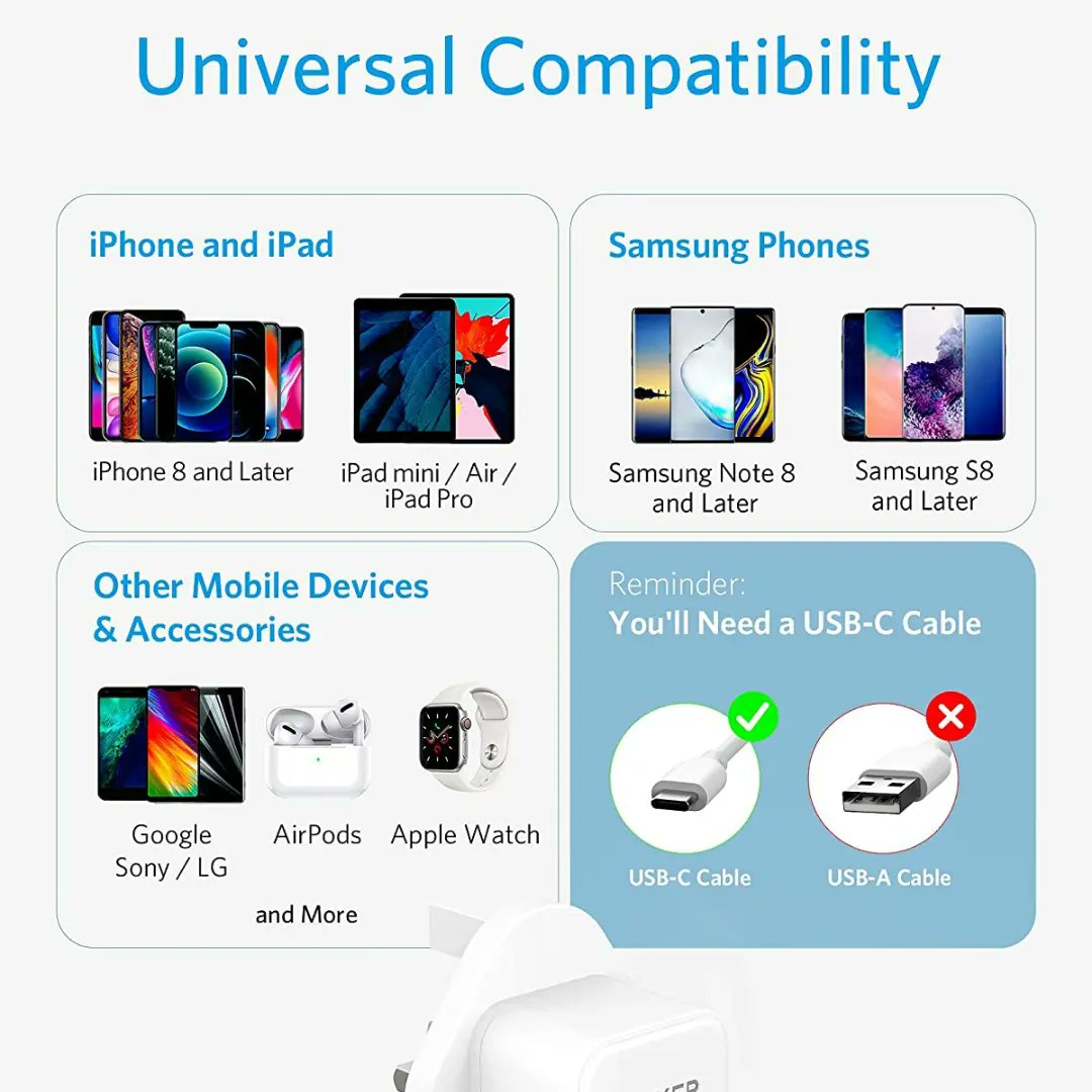 SoarElectronics's tweet photo. Price: GH¢ 255
Anker PowerPort III 20W USB C Charger. 
Power up the iPhone 14 series &amp; older models  to 50% in less than half an hour—that’s 3x faster compared to an original 5W charger

 https://t.co/ZdtoQgEPvt
#AnkerGhana #SoarElectronics #iPhone #Accrawedey  #Samsung  #Tablets https://t.co/j3vUyvHX6C