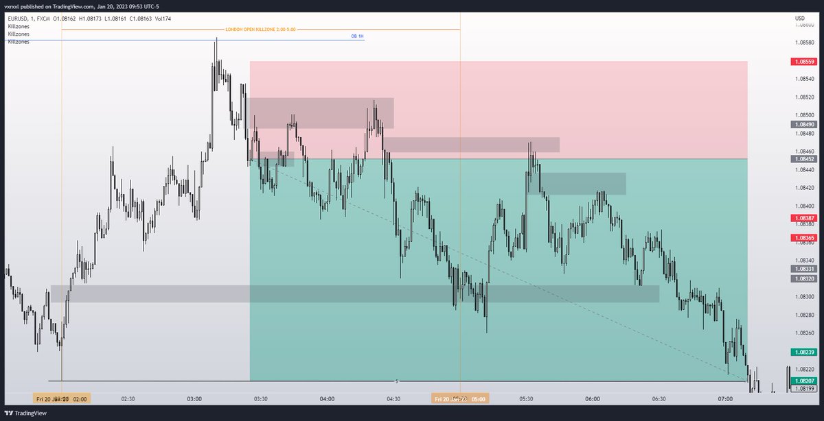 VariaL_FX's tweet photo. $EU 2.3RR
💸💸💸 https://t.co/73MupK7LMj