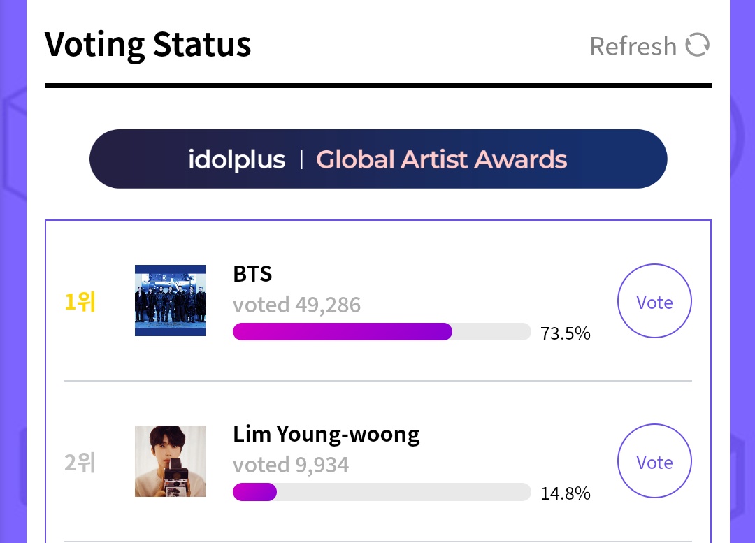 🌱🗳️|Nueva votación IDOLPLUS

#BTS nominado en la categoría "Circle Charts Music Awards".

Actualmente 1° lugar, cuiden ese GAP nuevamente estamos compitiendo contra LYW.

🖇️: global.idolplus.com/vote/OGMwMzJkZ…

Vota con todas tus cuentas de Facebook y Google.

Ayuda difundiendo🔄
