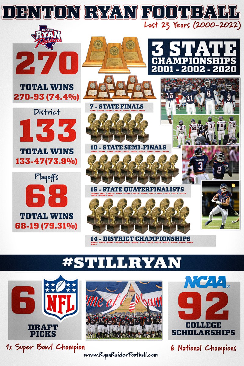 RyanRaiderFB's tweet photo. #StillRYAN #ThereIsOnlyOneRyan https://t.co/EZtQbWUtjn