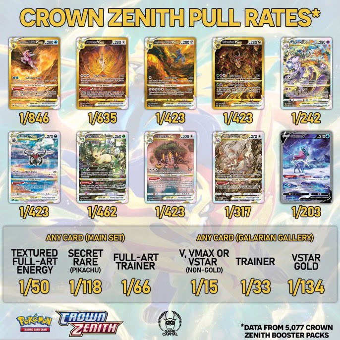 pull rates for pokemon booster boxes Pokmon TCG: Scarlet & Violet151 Pull Rates
