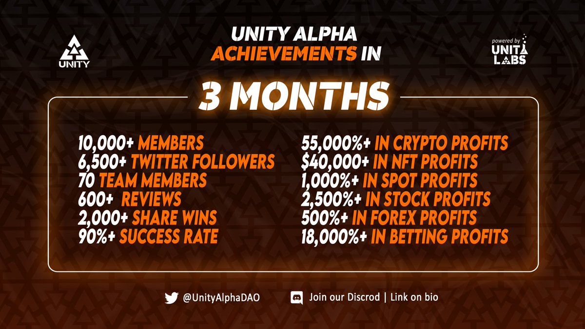 ⬇️⛩3 MONTHS RECAP⛩⬇️

Members: 10,000+
Success Rate: 90%+
Crypto Profits: 55,000%+
NFT Profits: $40,000+
Stocks Profits: 2,500%+
Betting Profits: 18,000%+

💎 | Discord Link In Bio

🎉 | Follow • RT • Tag 5 Friends

#Crypto #NFTs #stocks #forex #NFTGiveaways #SOL #NFT