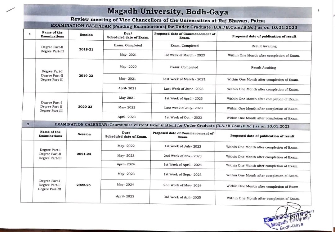 MagadhUFriends's tweet photo. Magadh University calendar https://t.co/bsrKTVCSLG