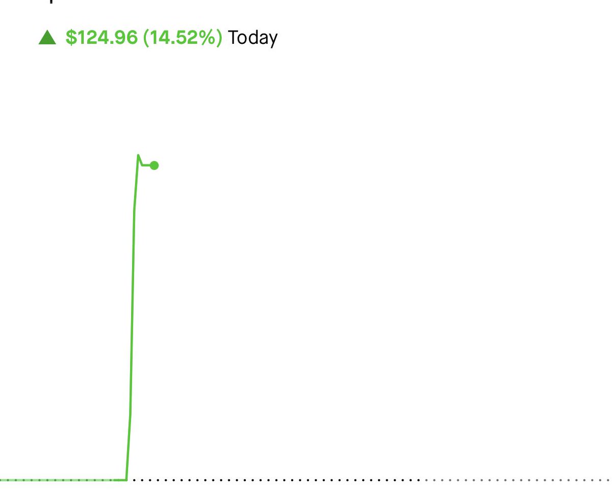 sleeveiii's tweet photo. DAY #1 quick $124 dollar gain on $googl https://t.co/It3xGrpdNV