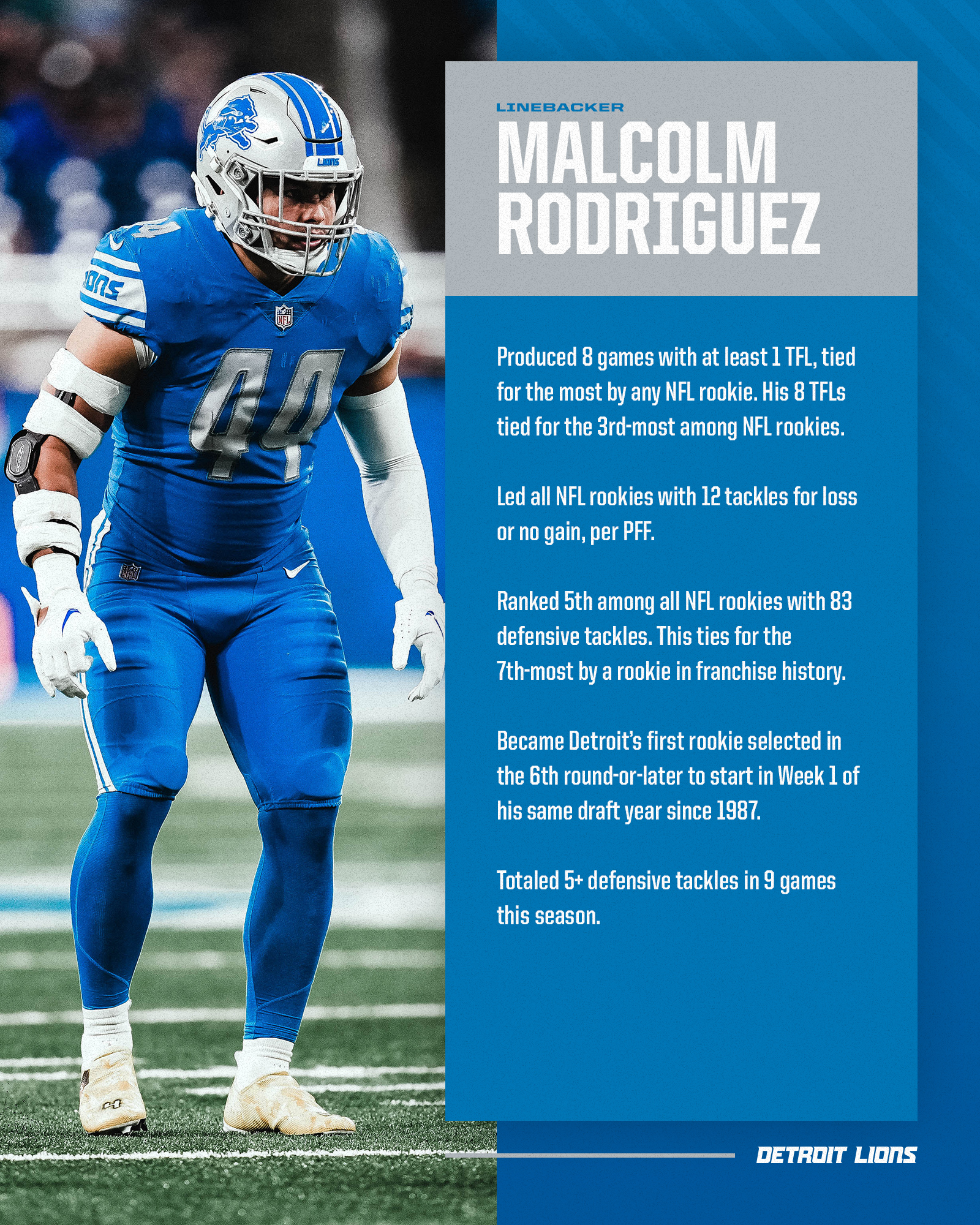 Detroit Lions PR on Twitter: '.@Lions LB @malcolmlrod finished the 2022  season with 12 tackles for loss or no gain, the most by any @NFL rookie  (per @PFF). He logged at least
