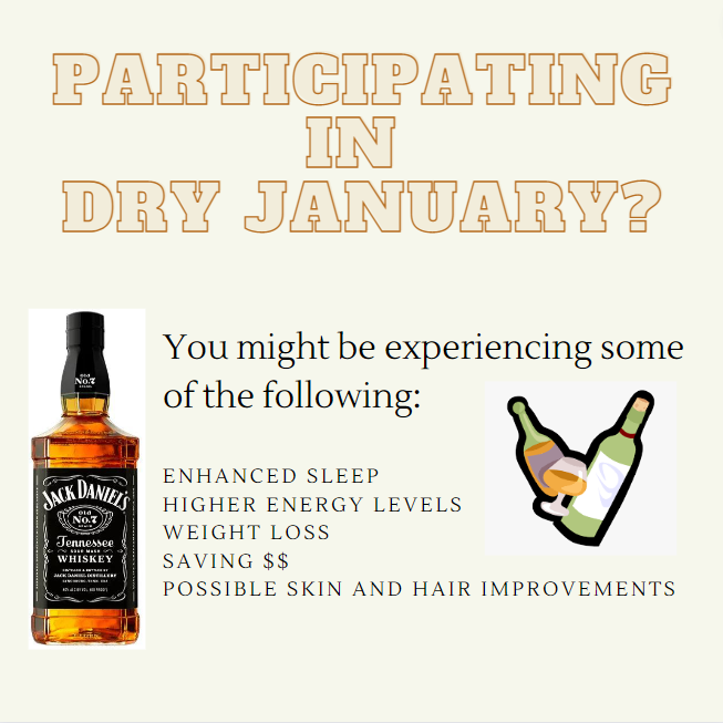 Dry January is abstaining from the use of alcohol for the month of January. Research shows that it has quite a few physiological benefits! Benefits not listed in the image include lower blood pressure, lower blood glucose levels, reduced cholesterol, and overall weight loss!