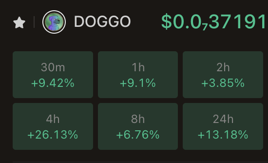doggo_solana's tweet image. 🚨 Bitmart $DOGGO officially confirmed, main news is coming in 10 hours!

Who is ready? We are green again! 🚀🔥

@hey_wallet send 10000 $DOGGO to the first 999 retweets and followers