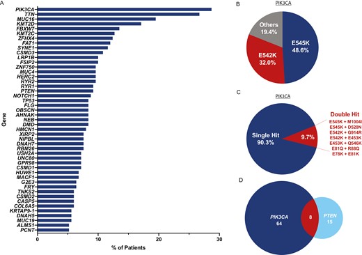 ctDNA testing has shown great promise in solid tumors for monitoring disease progression and detecting relapse in real time. This article reports on the use of #ctDNA testing specific to anal squamous cell carcinoma. doi.org/10.1093/oncolo…