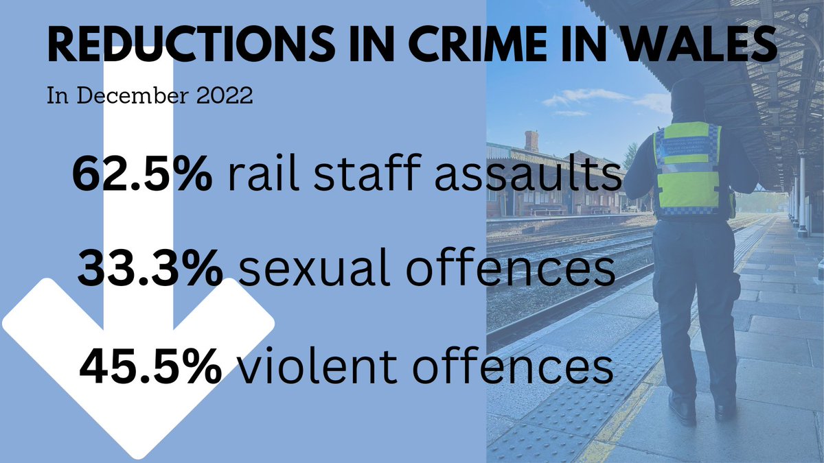 I am really proud of my teams working hard across the whole of C Division. 
In December, officers in Wales worked hard to reduce crime as a part of Operation Genesis, making the network safer for everyone. #Thankyou