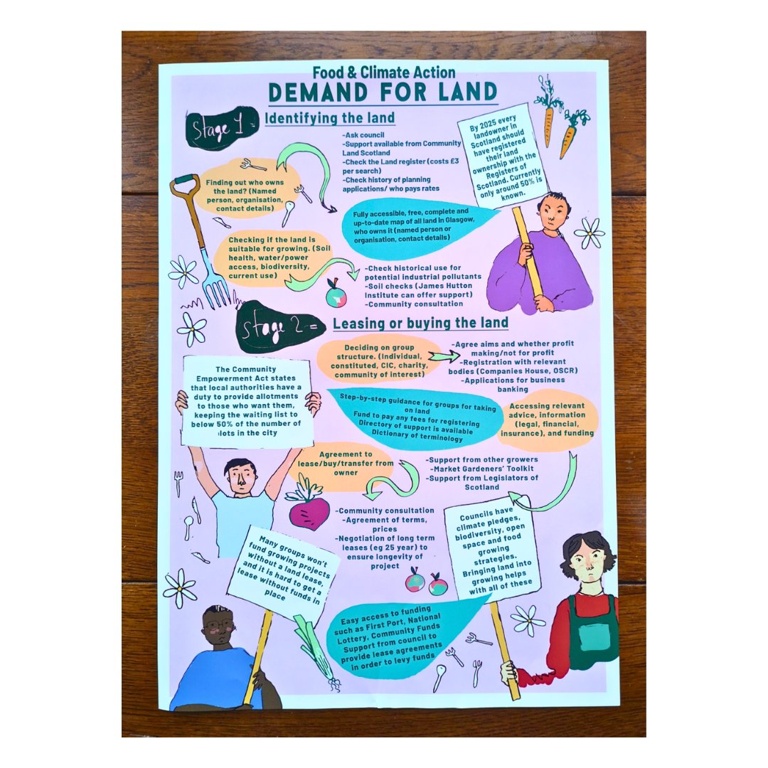 GCFNetwork's tweet photo. They’re here! Our #DemandForLand flow chart & route map are printed!
Look out for our #FoodClimateAction Activators using these during their events and workshops...
Free pdf versions are available on our website: https://t.co/eMhQtfcKvA
Illustration & design: Emily Tough https://t.co/f4QxRuWldA