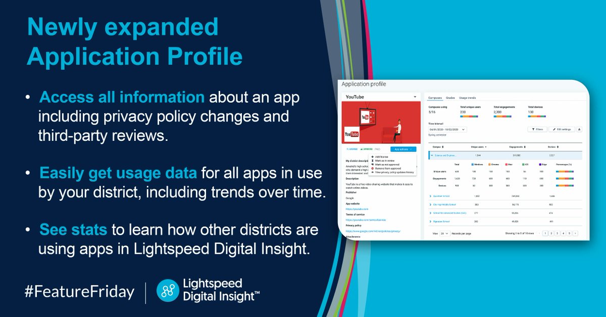AWS Education on Twitter "RT lightspeedsys FeatureFriday