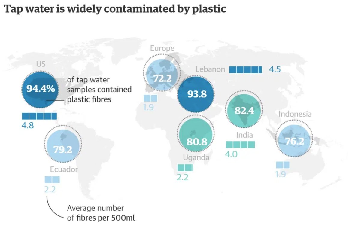 APATEQ's tweet photo. Microplastics have been found in drinking water. The EDWD has aimed to include them on the watch list of emerging compounds by 2024. For more info: https://t.co/FfDmc1m8vf
APATEQ invites you to discuss your water treatment projects 💚
#thisisApateq #watertreatment #waterrecycling https://t.co/kcboRkVvCs