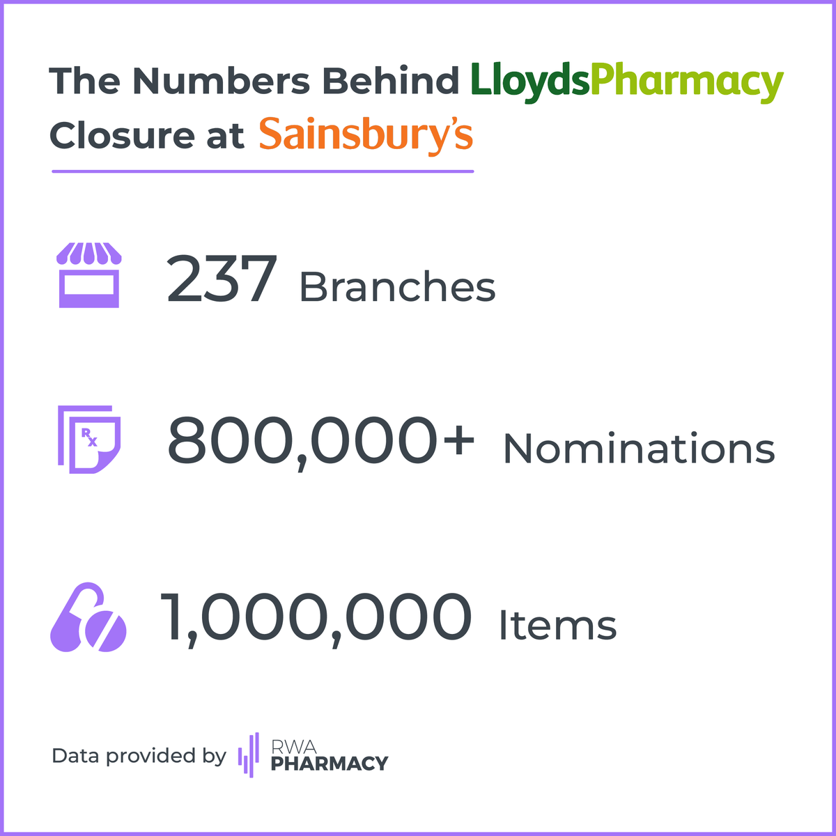 RWA Pharmacy tweet media