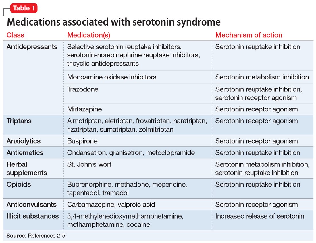 Innov_Medicine's tweet photo. The Serotonin Syndrome @NEJM
Serotonin syndrome is a serious drug reaction. It is caused by medications that build up high levels of serotonin in the body.
https://t.co/bUoTjshKjE https://t.co/IEAvNlaKPW
