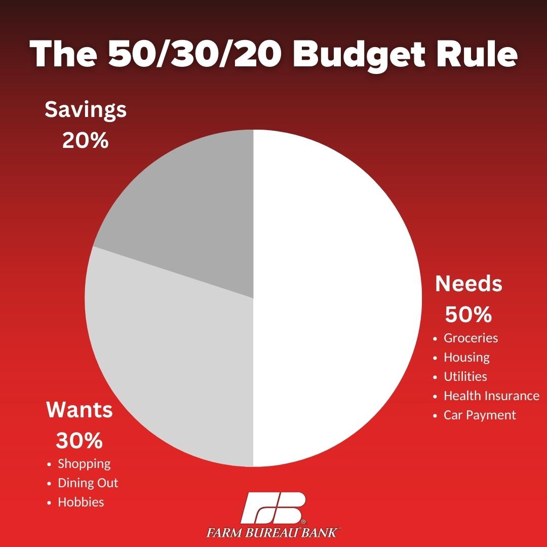 Farm Bureau Bank tweet media