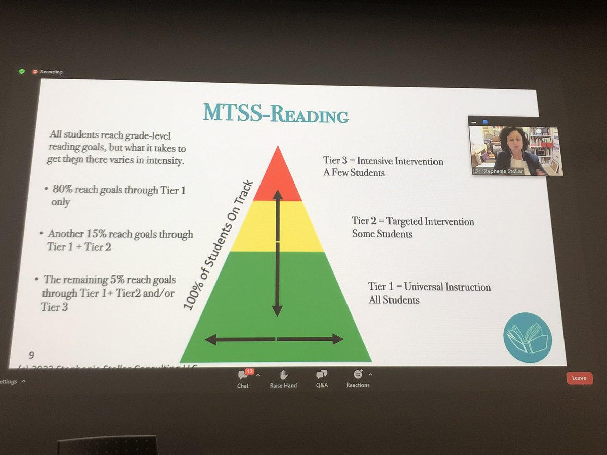 Three tiers of preventing reading failure. Prevention is key!
<a href="/IDA_Ontario/">IDA Ontario</a> <a href="/sstollar6/">Stephanie Stollar</a>