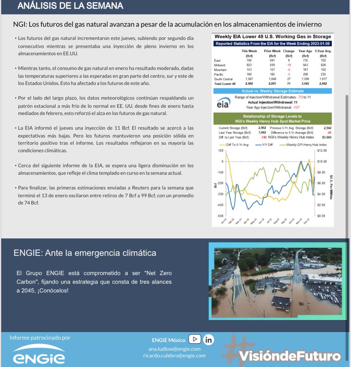 📕Estimados industriales,

Les compartimos el #reporte y #AnálisisSemanal en materia de Gas &amp; Power. ⚡️

Vía: <a href="/ENGIEgroup/">ENGIE</a> 

#VisióndeFuturo ✅

#GasPower #Energy #Energía #Gas #Electricidad #Electricity