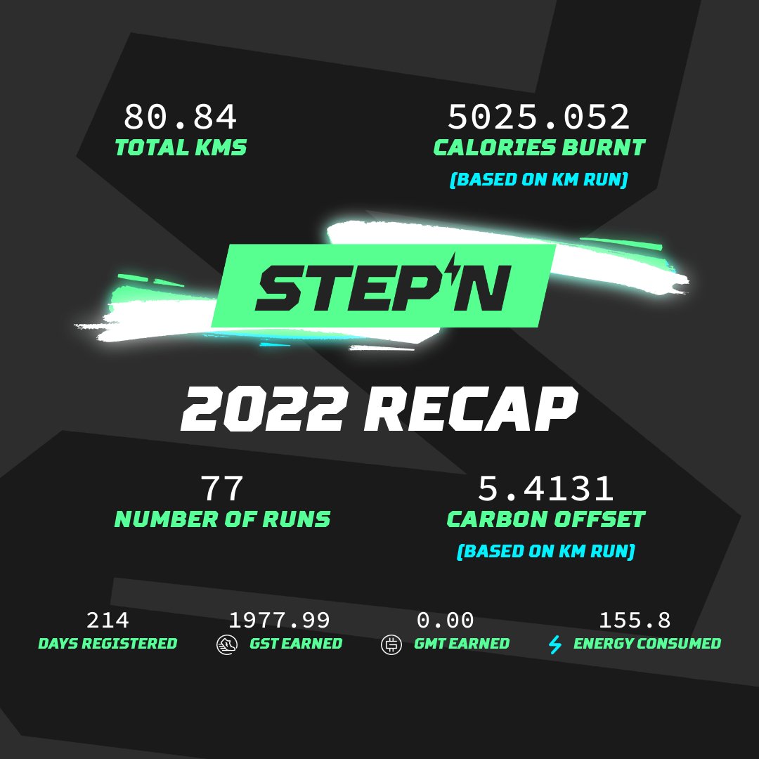 Check out my 2022 #STEPN Fitness Report 📜

     It’s been inspiring seeing the progress of so many fellow STEPNers, living their best lives physically 💪

     Be sure to check your email for your personal @STEPNOfficial breakdown, and share your story!

     #STEPN2022RECAP