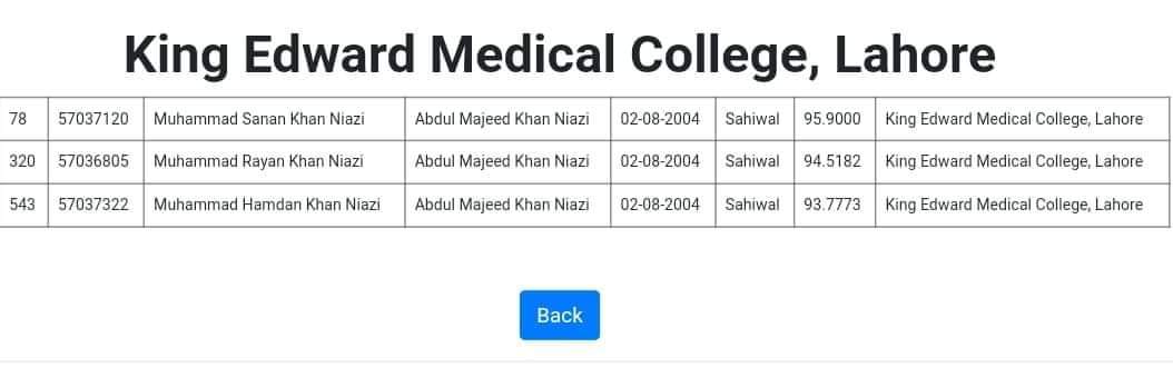 drmujeebrehman1's tweet photo. Triplet brothers have got admission in king Edward medical university Lahore. Muhammad Sanan Khan Niazi, Muhammad Rayan Khan Niazi &amp; Muhammad Hamdan Khan Niazi, sons of Abdul Majeed Khan Niazi from sahiwal. This is a record. Lucky family, lucky parents. ❤️ https://t.co/rUSU2XOr08