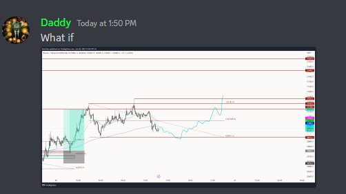 NstrChpsTrades's tweet photo. GN 
$BTC
You're welcome @NstraFadeGroup 😁🙏 https://t.co/Rm9Vg6DWKG