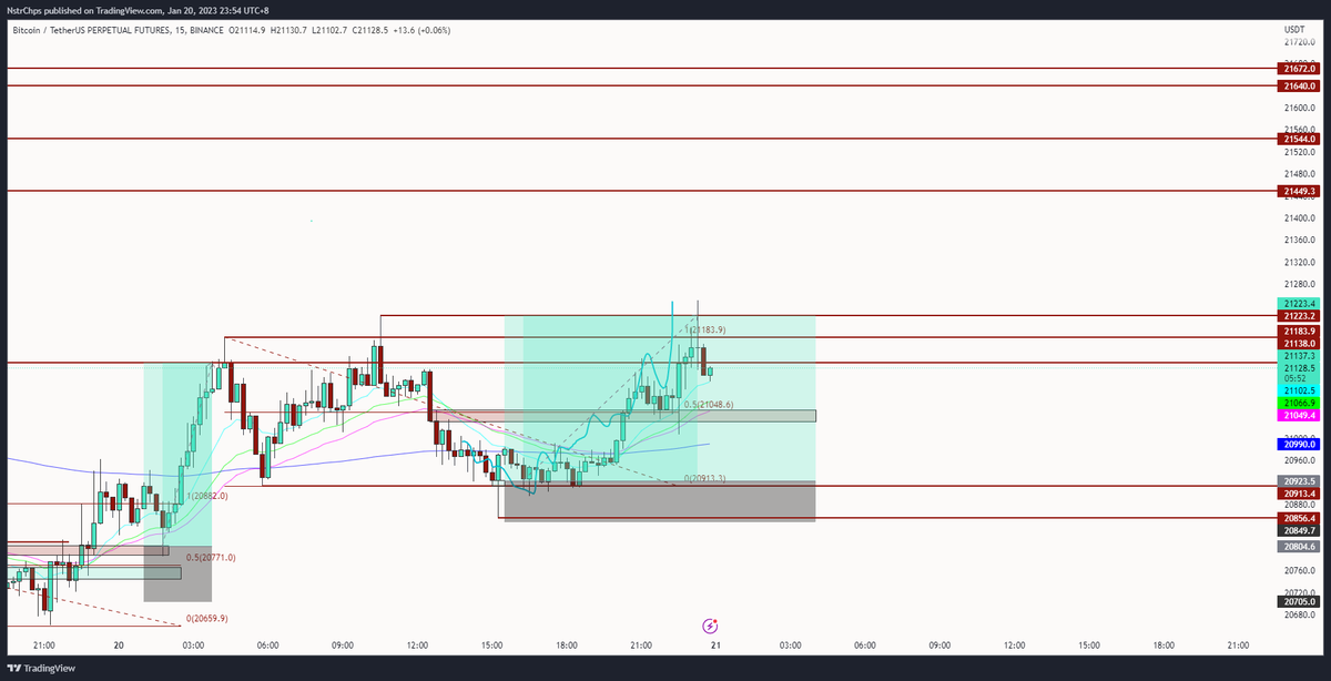 GN 
$BTC
You're welcome <a href="/NstraFadeGroup/">NFG Trades</a> 😁🙏
