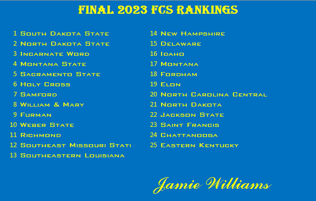 JDWilliams23's tweet photo. FCS Fans, here it is, my FINAL 1-128 rankings of the 2022 season. Always hard to rank every team based off a full year, but I did it anyway. Enjoy and I look forward to the banter. https://t.co/vGIozSX6jA