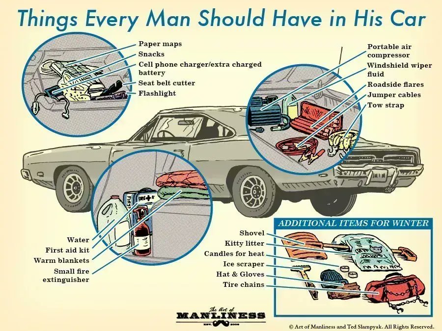 The Complete Guide to What Every Man Should Keep in His Car buff.ly/3mBg23K