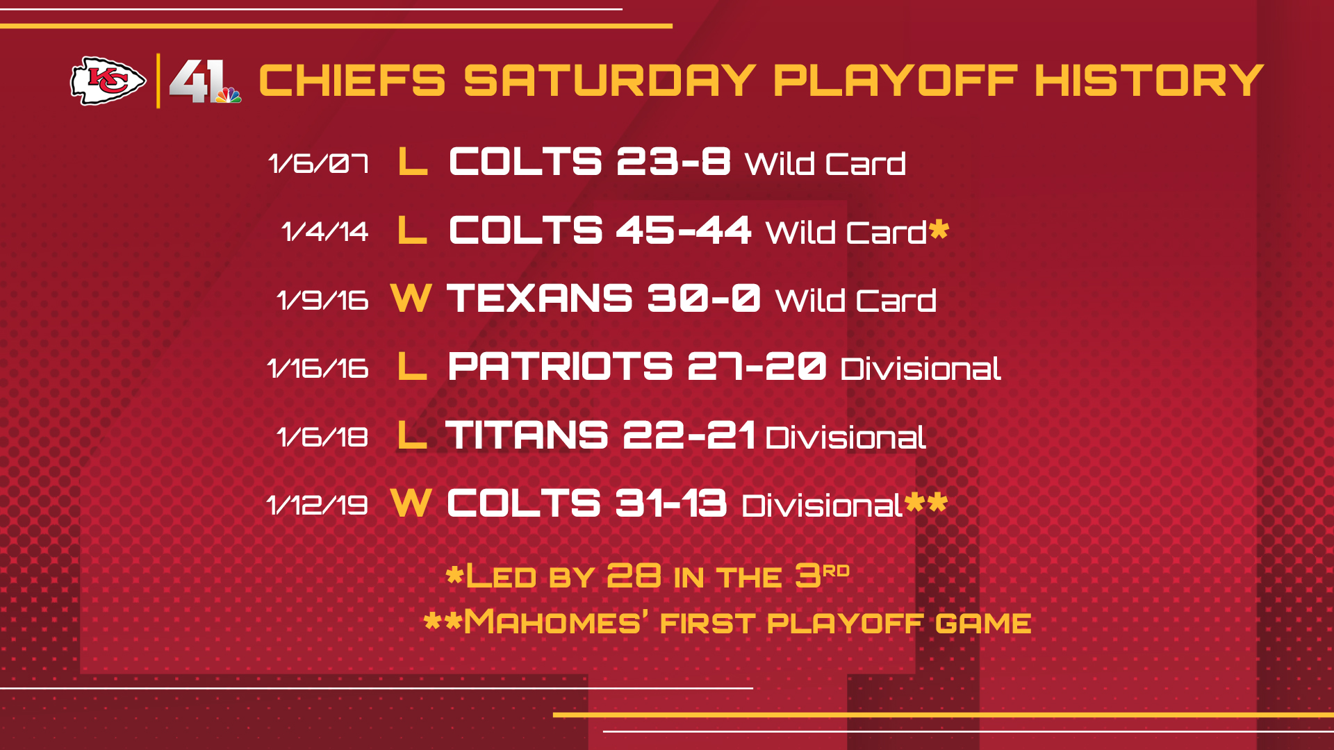 sat playoff games