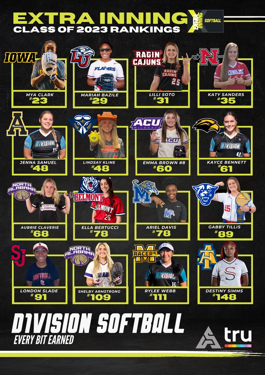 D1VISION Softball tweet media