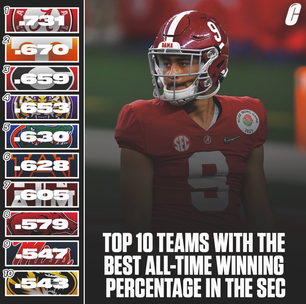 College Football Alerts  tweet media