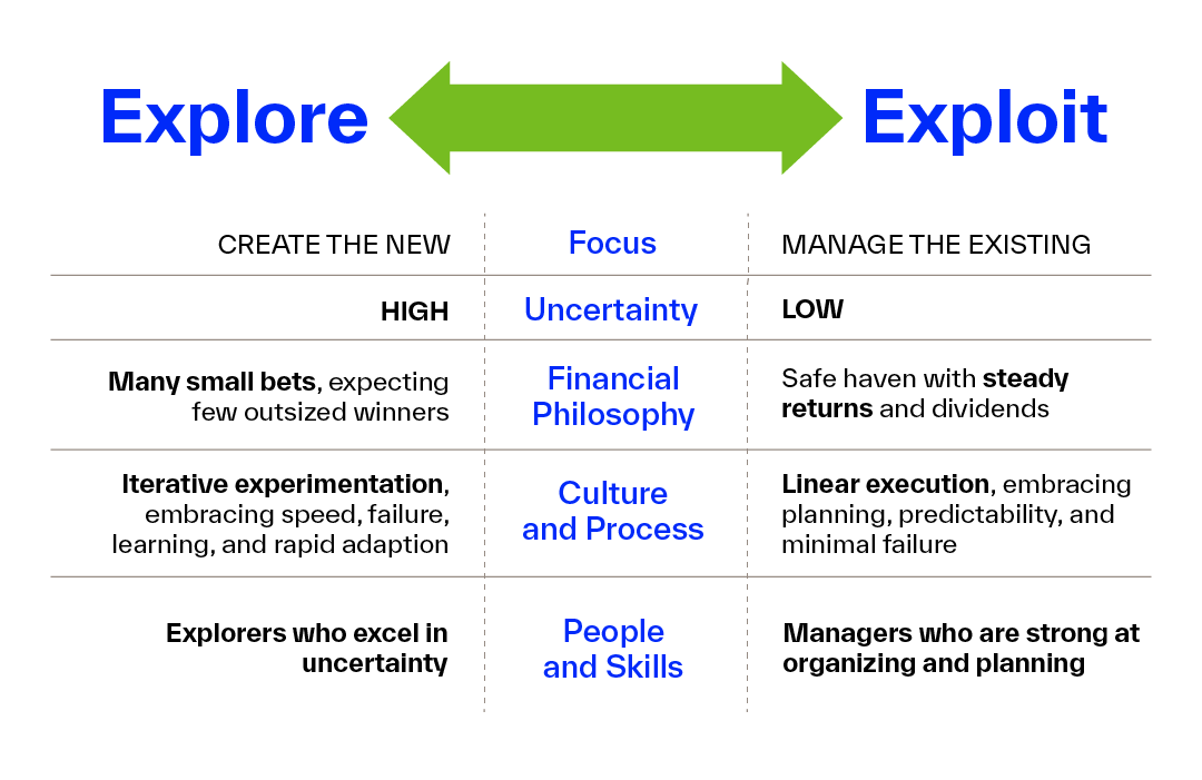 nextgenCIO's tweet photo. Sometimes, reworking and further exploring your current business ideas run lower risks than abandoning them for exploring new ideas.

You can build an invincible company through evolving your business models.

Learn more in our book:
… https://t.co/AsQt2ywWmb