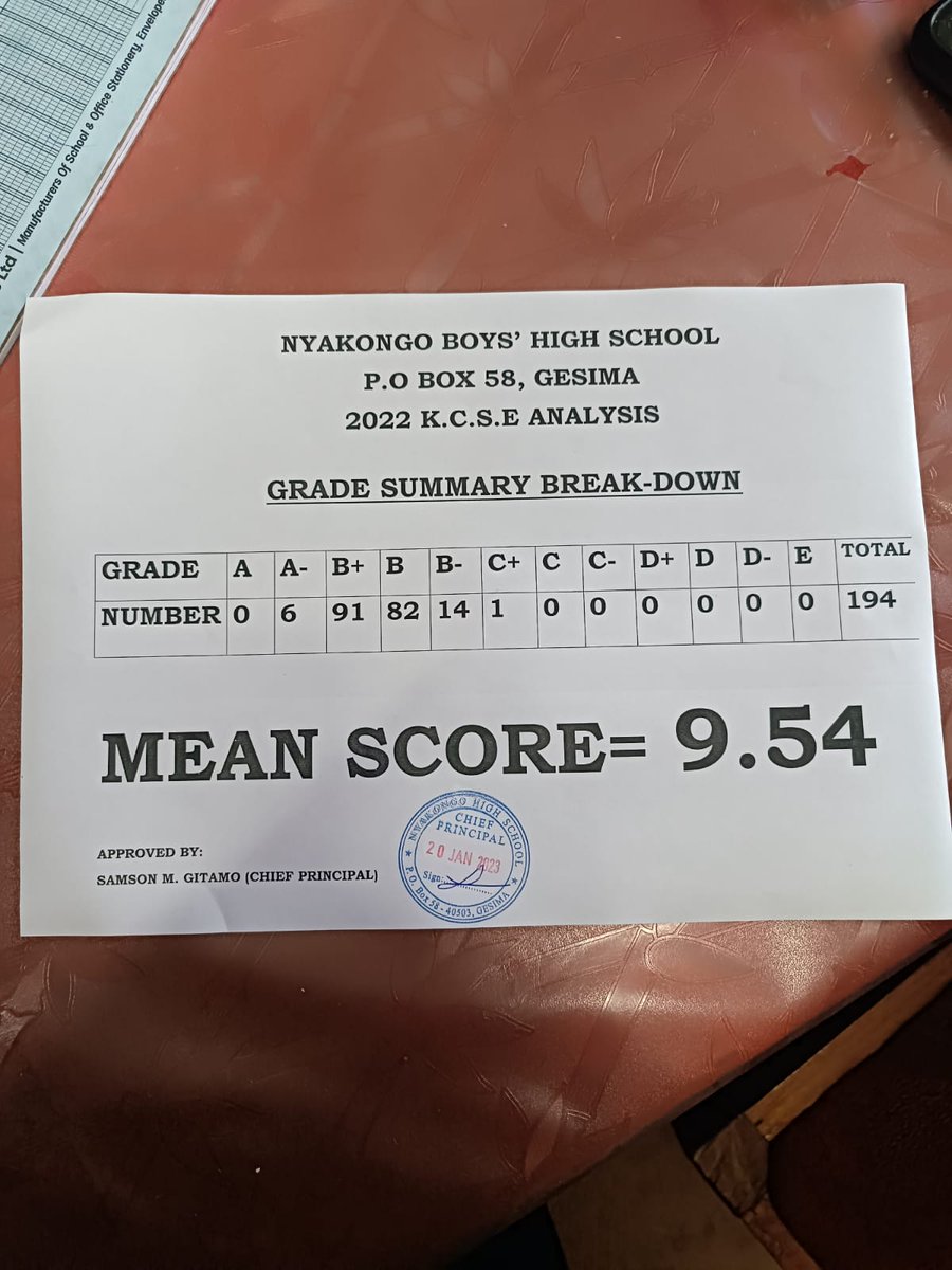 DrGoaMmoja's tweet photo. Nyakoiba high,Riokindo and Cardinal Otunga Mosocho among top schools in Kisii and around the country!
#KCSE2022
#kisii
#cardinalotunga https://t.co/p6qEhMo2j3