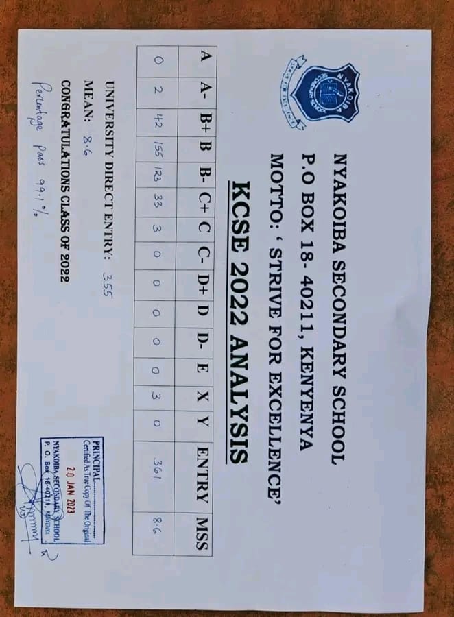 DrGoaMmoja's tweet photo. Nyakoiba high,Riokindo and Cardinal Otunga Mosocho among top schools in Kisii and around the country!
#KCSE2022
#kisii
#cardinalotunga https://t.co/p6qEhMo2j3