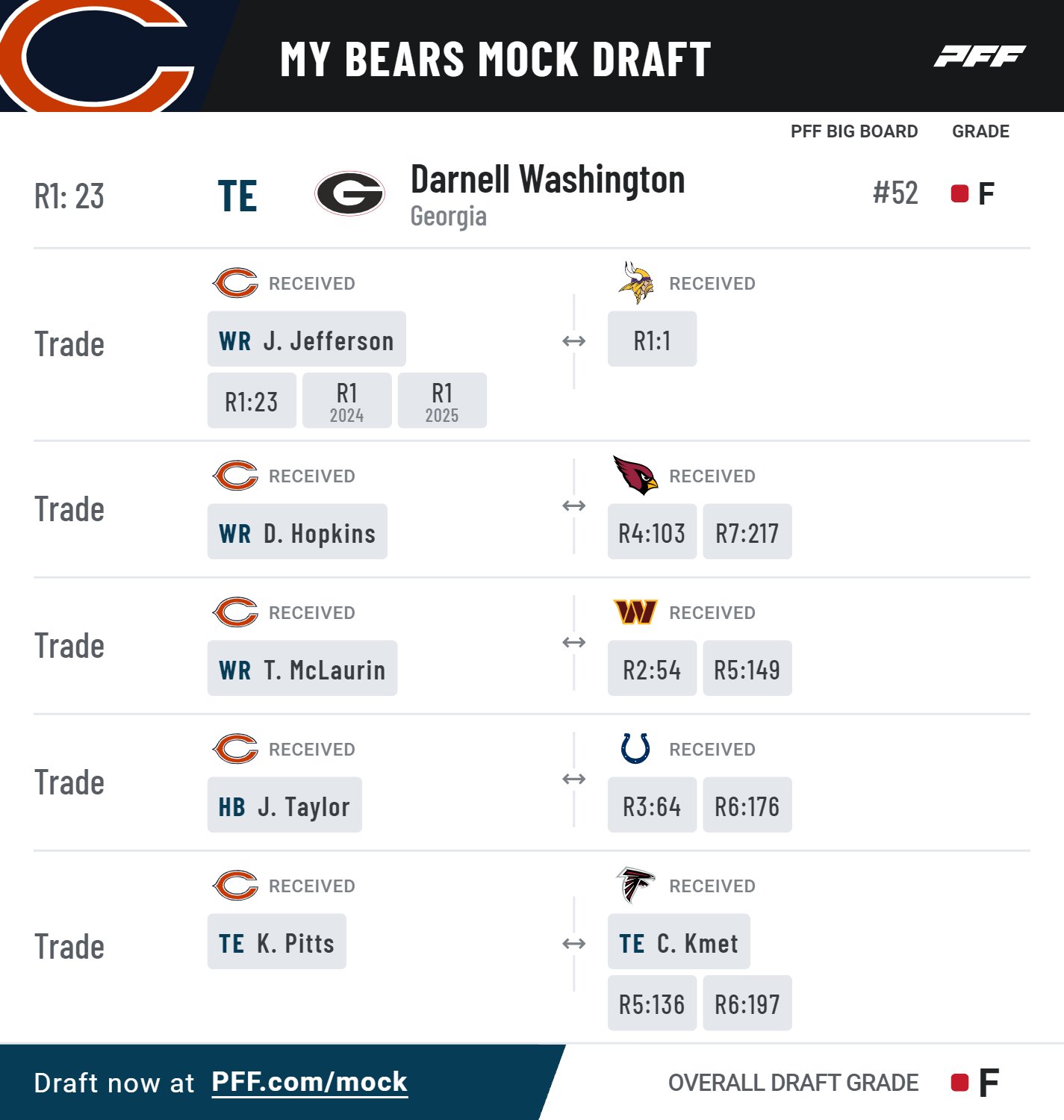 my bears mock draft