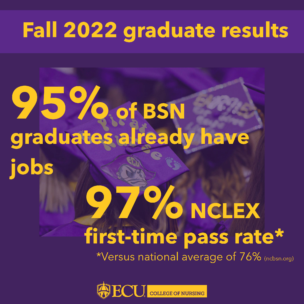 When we say that <a href="/EastCarolina/">ECU</a> produces the highest quality #nurses who make an immediate difference in the health care outcomes of the Old North State, this is what we mean.